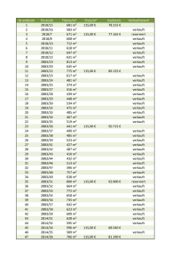 Grundstück Flurstück Fläche/m² Preis/m² Kaufpreis Verkaufsstand 1