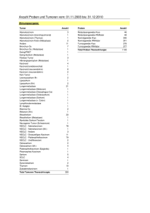 Anzahl Proben und Tumoren vom: 01.11.2003 bis: 31.12.2010