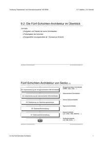 Die Fünf-Schichten-Architektur im Überblick