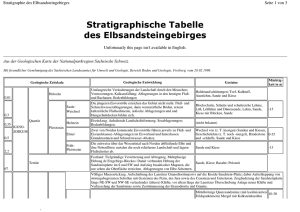 stratigraphische Tabelle.