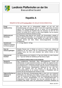 Hepatitis A - Landkreis Pfaffenhofen