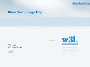 JBoss Technology Map