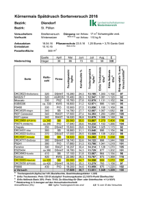 Körnermais Spätdrusch Diendorf 2016 (Bz. St.Pölten)