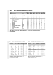 Pressemitteilung BAK Taxation Index