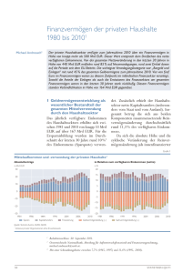 Finanzvermögen der privaten Haushalte 1980 bis 2010