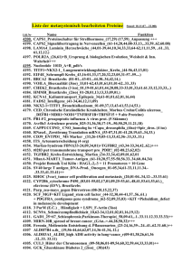 Liste der metasystemisch bearbeiteten Proteine Stand