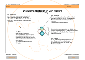 Die Elementarteilchen von Helium