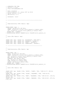 -- phpMyAdmin SQL Dump -- version 2.7.0-pl1 -