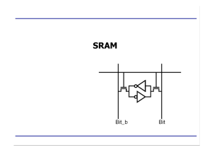 SRAM und CAM Basics