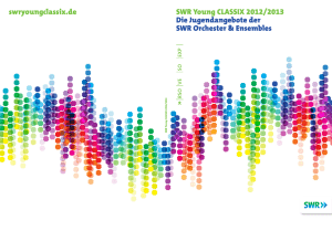 SWR Young CLASSIX 2012/2013 Die Jugendangebote der SWR