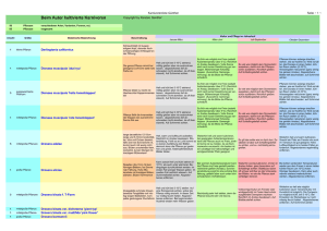 Pflanzenliste als PDF-Datei