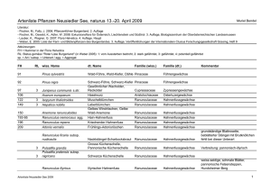 Artenliste Pflanzen