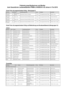 Ergebnisse des Landeswettbewerbes PRIMA LA MUSICA 2010