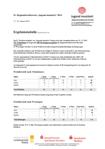 Ergebnisstatistik:(Stand 2014-01-28)