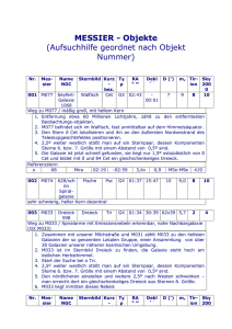 MESSIER - Objekte (Aufsuchhilfe geordnet nach Objekt Nummer)