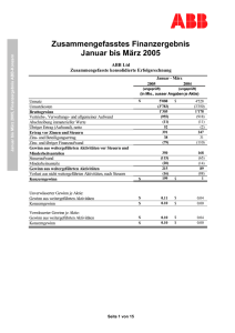 Zusammengefasstes Finanzergebnis Januar bis März 2005