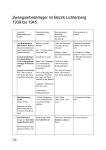 Zwangsarbeiterlager im Bezirk Lichtenberg 1939 bis 1945