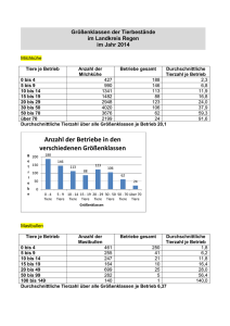 Anzahl der Betriebe in den verschiedenen