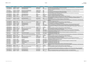 Projektliste (Stand Januar 2014)