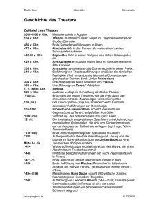 Theatergeschichte