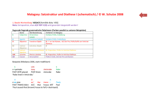 Malagasy: Satzstruktur und Diathese I (schematisch) / © W