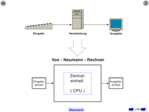 Von - Neumann - Rechner Zentral- einheit ( CPU )