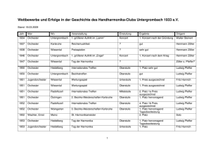 Wettbewerbe und Erfolge in der Geschichte des HCU