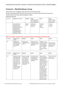 Pronomen - Gymbasis