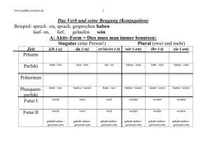 Das Verb und seine Beugung (Konjugation) Beispiel: sprech –en