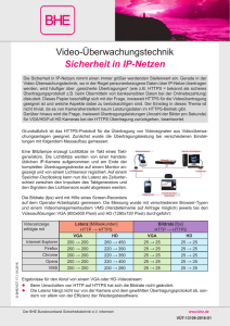 Video-Überwachungstechnik Sicherheit in IP