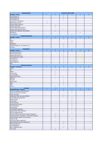Betriebssysteme Hersteller / Version 1 2 3 4 5 6 Novell Netware 4.X