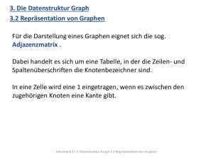 3.2 Repräsentation Graphen