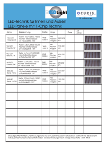 LED-Technik für Innen und Außen LED Panele mit 1-Chip
