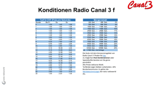 Konditionen Radio Canal 3 f