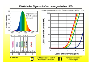 Elektrische Eigenschaften anorganischer LED - KIT