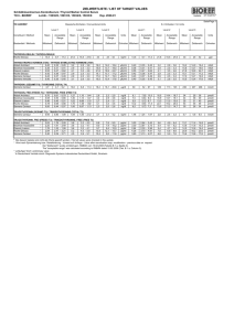 zielwertliste / list of target values