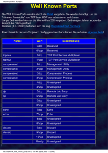 Well Known Port Numbers