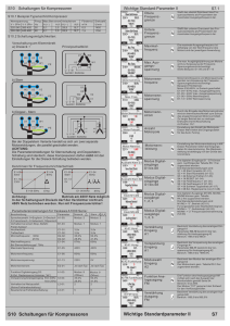 S7 Wichtige Standardparameter II S10 Schaltungen für Kompressoren