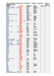 Schlüssel-Tabelle Vergleich Lagerartikel neu - grosshandel