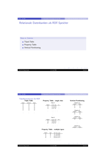 Relationale Datenbanken als RDF