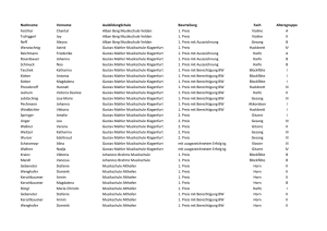 ZU den Ergebnissen des Landeswettbewerbes 2014