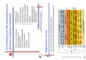 21 Ve rfe ine rn v o n U ML-Asso ziatio ne n mit de m Java