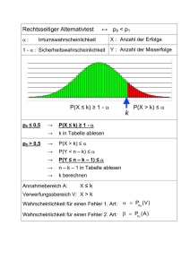 Rechtsseitiger Alternativtest ↔ p 0 P(X ≤ k) ≥ 1