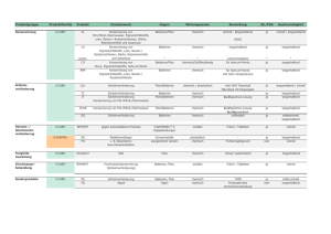 Produktgruppe Produktfamilie Produkt Einsatzzweck Gegen