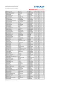 Bisher bekannte Gaspreissenkungen Grundversorger Ab