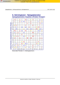 Spiegelplaneten Spiegelplaneten-Aspekte (Widder