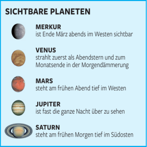 Planeten März 2017 - Planetarium Hamburg