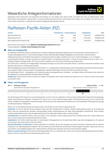 Raiffeisen-Pazifik-Aktien (RZ)