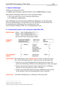 Physik PHB3/4 (Schwingungen, Wellen, Optik) Seite 2 Optische