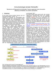 Begleitende PDF-Datei "Immuntoxikologie dentaler Werkstoffe"